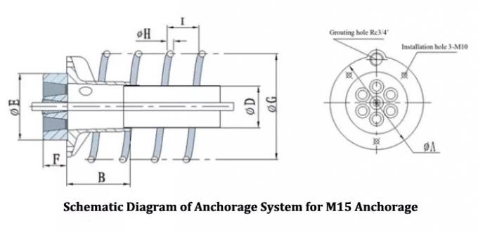 Anchorage cabografa o fardo de aço do sistema pré-reforçado de Anchorage da ponte de Anchorage 0